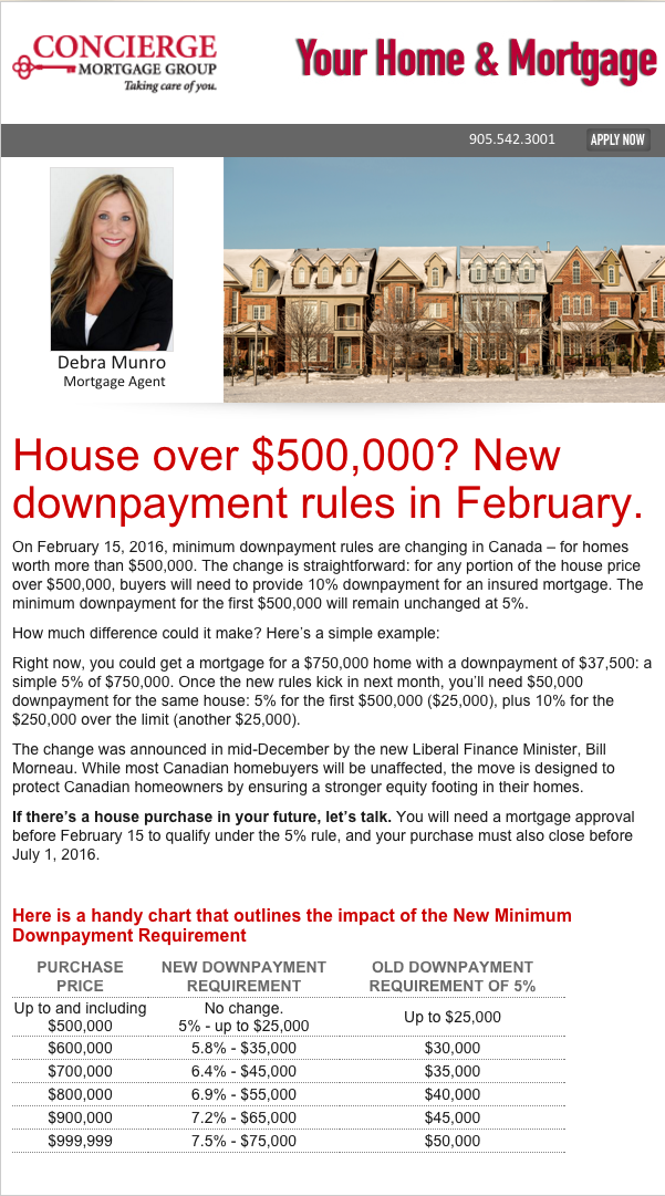 Team Logue | Burlington & Oakville real estate new downpayment rules