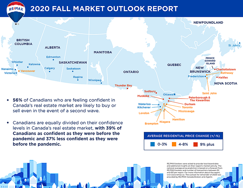 2020 Fall Market Outlook Report